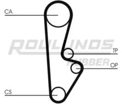 ROULUNDS RUBBER RR1391